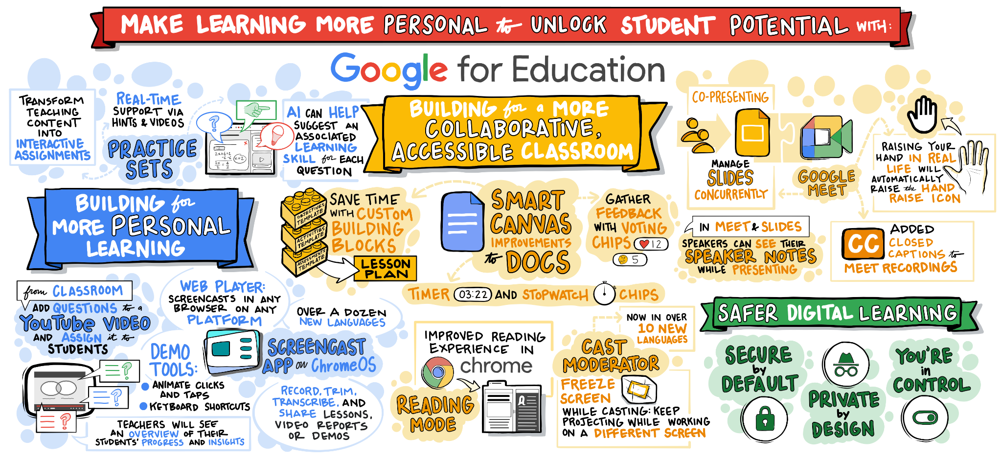 Top 4 Favourite Google for Education Features Coming Soon
