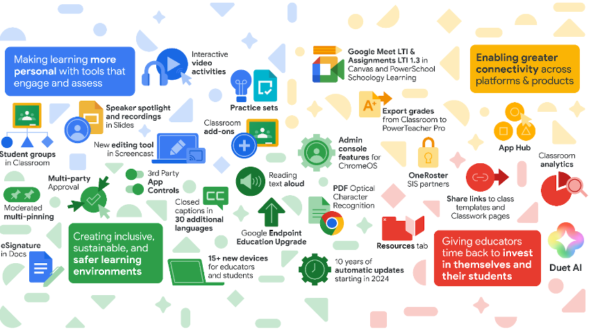 A graphic that lists multiple Google Workspace features that were announced at BETT in London. 